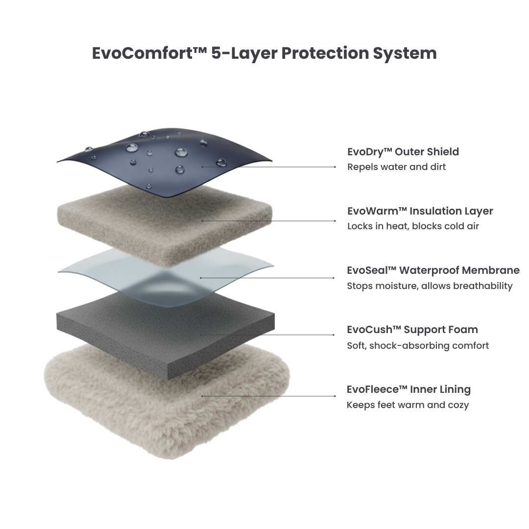 LuminaStep™ Winter Orthopedic Boots
