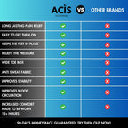 NeuroEase Pro Neuropathy Sneaker