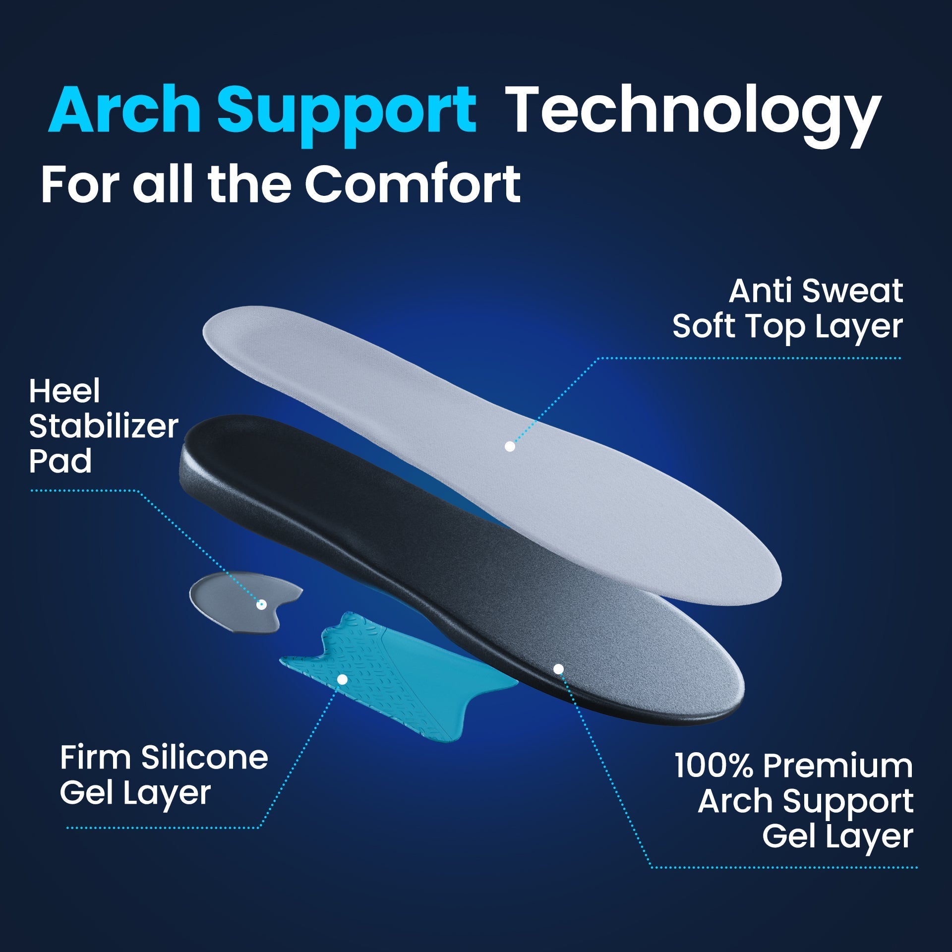 2 Pack - Arch Support Insoles